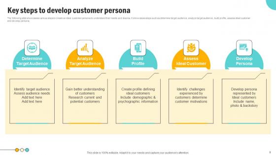 Consumer Persona Development Strategy Ppt Powerpoint Presentation Complete Deck With Slides