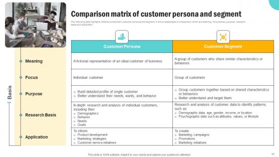 Consumer Persona Development Strategy Ppt Powerpoint Presentation Complete Deck With Slides