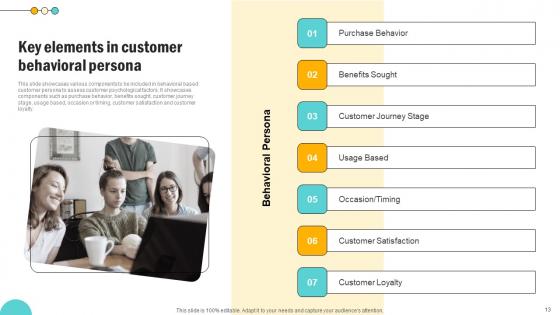 Consumer Persona Development Strategy Ppt Powerpoint Presentation Complete Deck With Slides