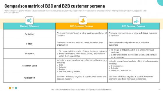 Consumer Persona Development Strategy Ppt Powerpoint Presentation Complete Deck With Slides