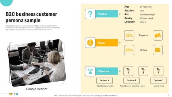 Consumer Persona Development Strategy Ppt Powerpoint Presentation Complete Deck With Slides