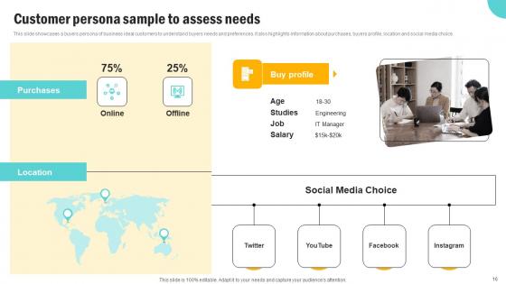 Consumer Persona Development Strategy Ppt Powerpoint Presentation Complete Deck With Slides