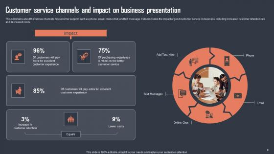 Consumer Ppt Powerpoint Presentation Complete Deck With Slides