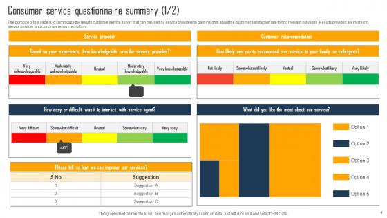 Consumer Service Questionnaire Ppt Powerpoint Presentation Complete Deck With Slides Survey