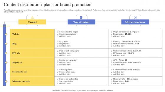 Content Distribution Plan For Brand Promotion Maximizing Revenue Using Elements Pdf