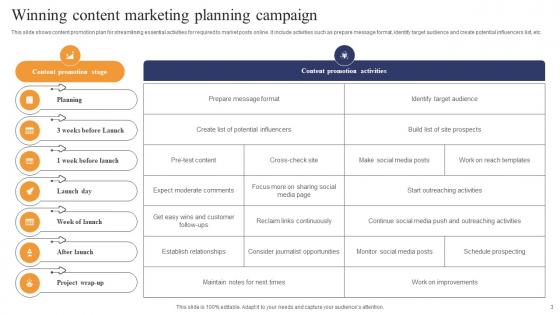 Content Marketing Plan Ppt Powerpoint Presentation Complete Deck With Slides