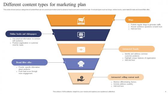 Content Marketing Plan Ppt Powerpoint Presentation Complete Deck With Slides