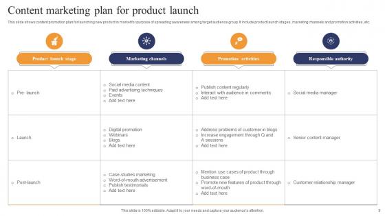Content Marketing Plan Ppt Powerpoint Presentation Complete Deck With Slides