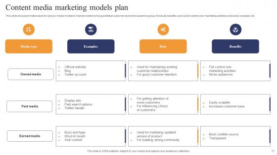 Content Marketing Plan Ppt Powerpoint Presentation Complete Deck With Slides