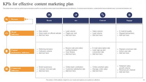 Content Marketing Plan Ppt Powerpoint Presentation Complete Deck With Slides