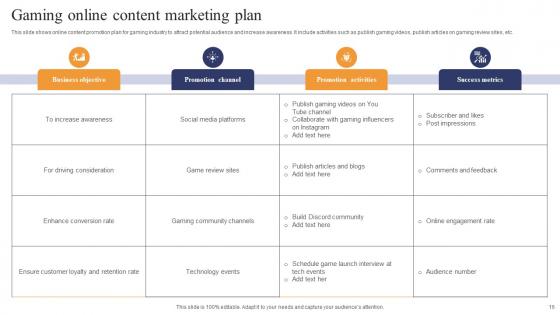 Content Marketing Plan Ppt Powerpoint Presentation Complete Deck With Slides
