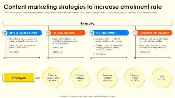 Content Marketing Strategies To Increase Enrolment School Enrollment Enhancement Strategy SS V Content Marketing Strategies To Increase Enrolment School Enrollment Enhancement Strategy SS V