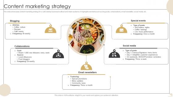 Content Marketing Strategy Bistro Startup GTM Strategy GTM SS V Content Marketing Strategy Bistro Startup GTM Strategy GTM SS V
