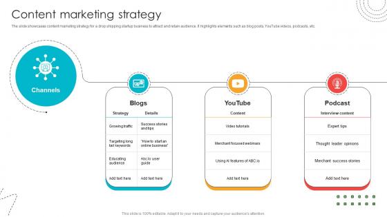 Content Marketing Strategy Blind Shipping GTM Strategy GTM SS V