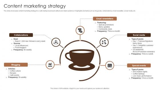 Content Marketing Strategy Coffee Bar Go To Market Strategy GTM SS V
