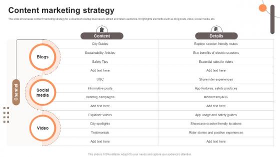Content Marketing Strategy Electric Scooter Rental Go To Market Strategy GTM SS V