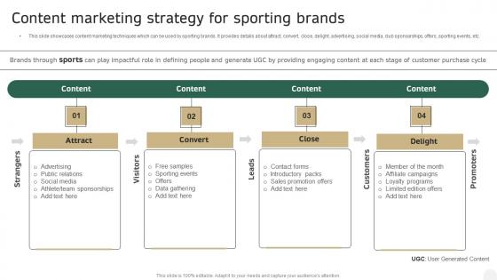 Content Marketing Strategy For Sporting Brands In Depth Campaigning Guide Introduction PDF