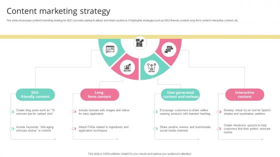 Content Marketing Strategy Skincare Startup GTM Strategy GTM SS V