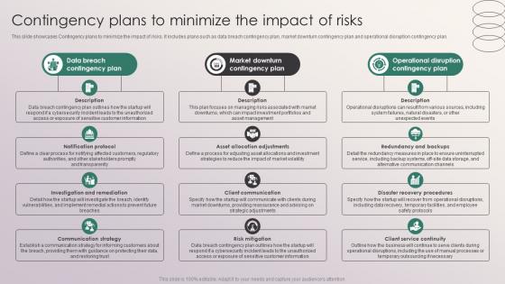 Contingency Plans To Minimize The Impact Of Risks Penetrating Markets With Financial Strategy SS V