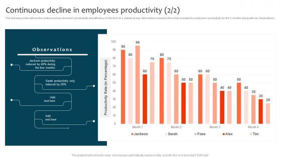 Continuous Decline In Employees Productivity Optimizing Staff Retention Rate Microsoft Pdf