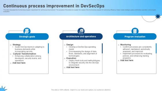 Continuous Process Improvement In Devsecops Role Of Devsecops Ppt Template
