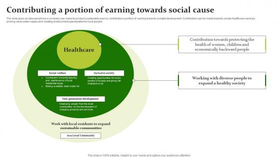 Contributing A Portion Earning Towards Sustainable Workplace Development Summary Pdf