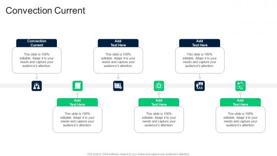 Convection Current In Powerpoint And Google Slides Cpb