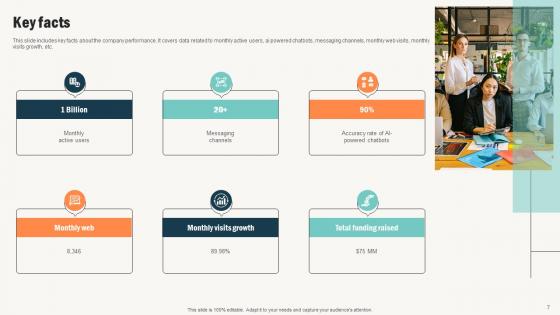 Conversational Commerce Platform Investor Elevator Pitch Deck Ppt Template