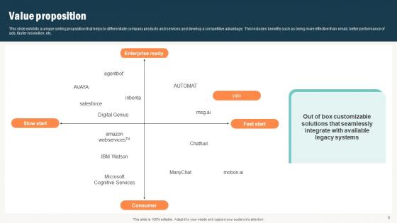 Conversational Commerce Platform Investor Elevator Pitch Deck Ppt Template