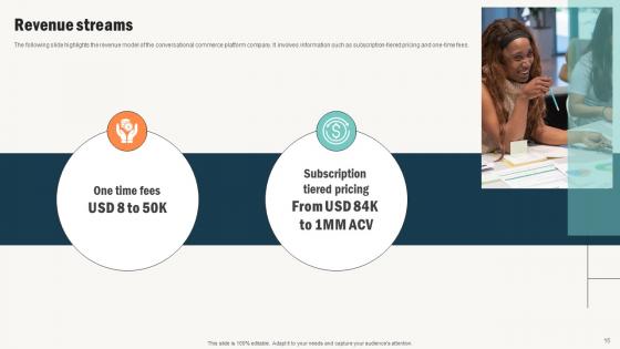 Conversational Commerce Platform Investor Elevator Pitch Deck Ppt Template