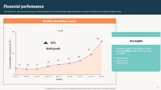 Conversational Commerce Platform Investor Elevator Pitch Deck Ppt Template