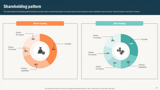 Conversational Commerce Platform Investor Elevator Pitch Deck Ppt Template