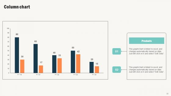 Conversational Commerce Platform Investor Elevator Pitch Deck Ppt Template