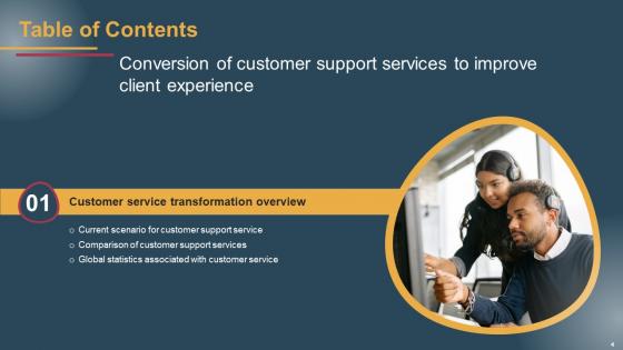 Conversion Of Customer Support Services To Improve Client Experience Complete Deck
