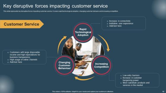Conversion Of Customer Support Services To Improve Client Experience Complete Deck