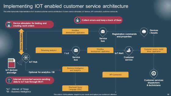 Conversion Of Customer Support Services To Improve Client Experience Complete Deck
