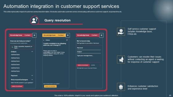 Conversion Of Customer Support Services To Improve Client Experience Complete Deck