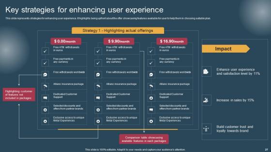 Conversion Of Customer Support Services To Improve Client Experience Complete Deck