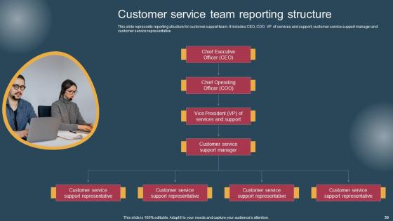 Conversion Of Customer Support Services To Improve Client Experience Complete Deck