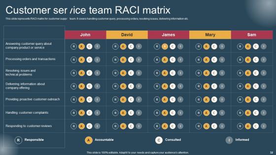 Conversion Of Customer Support Services To Improve Client Experience Complete Deck