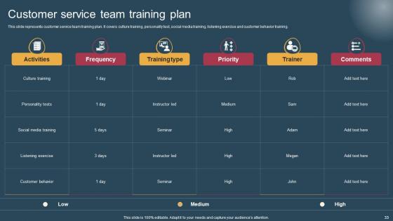 Conversion Of Customer Support Services To Improve Client Experience Complete Deck