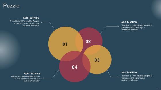 Conversion Of Customer Support Services To Improve Client Experience Complete Deck