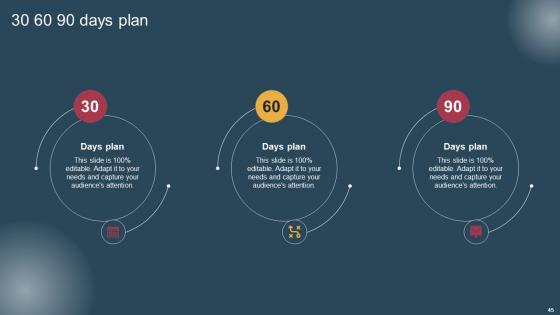 Conversion Of Customer Support Services To Improve Client Experience Complete Deck