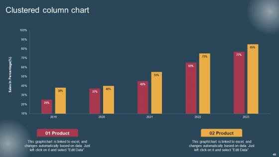 Conversion Of Customer Support Services To Improve Client Experience Complete Deck