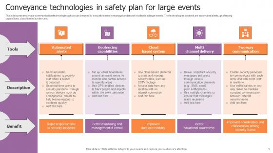 Conveyance In Safety Plan For Large Events Ppt Powerpoint Presentation Complete Deck With Slides