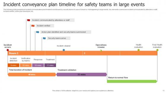 Conveyance In Safety Plan For Large Events Ppt Powerpoint Presentation Complete Deck With Slides