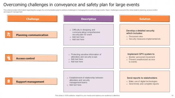 Conveyance In Safety Plan For Large Events Ppt Powerpoint Presentation Complete Deck With Slides