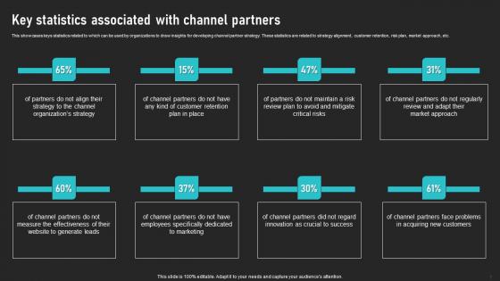 Cooperative Sales Tactics For Encouraging Product Adoption Ppt Powerpoint Presentation Complete Deck
