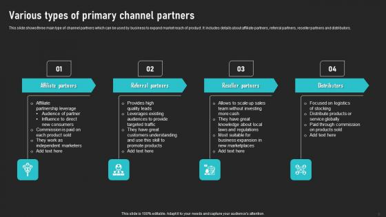 Cooperative Sales Tactics For Encouraging Product Adoption Ppt Powerpoint Presentation Complete Deck