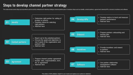 Cooperative Sales Tactics For Encouraging Product Adoption Ppt Powerpoint Presentation Complete Deck